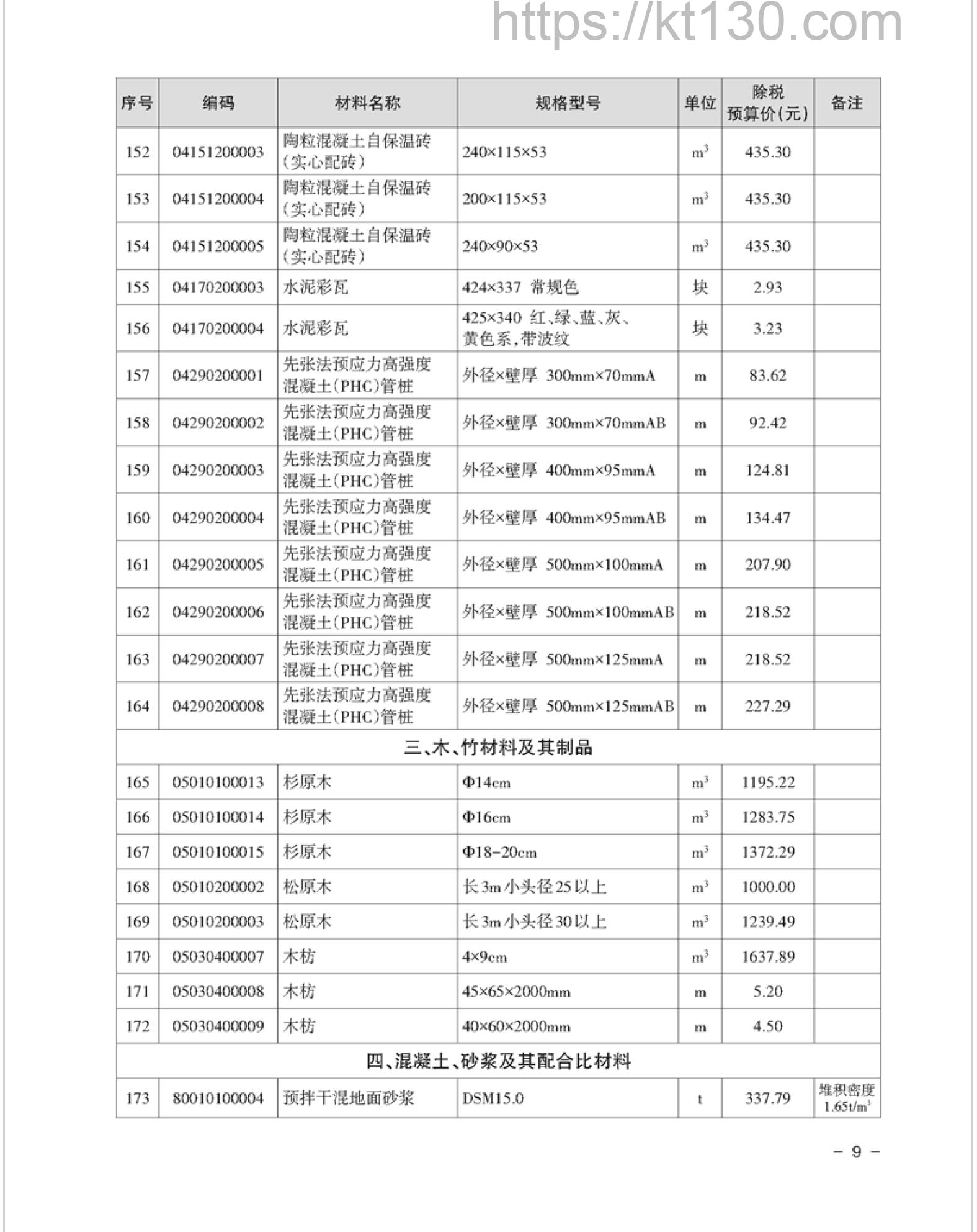 湘潭市2022年5月建筑材料价_木、竹材料及制品